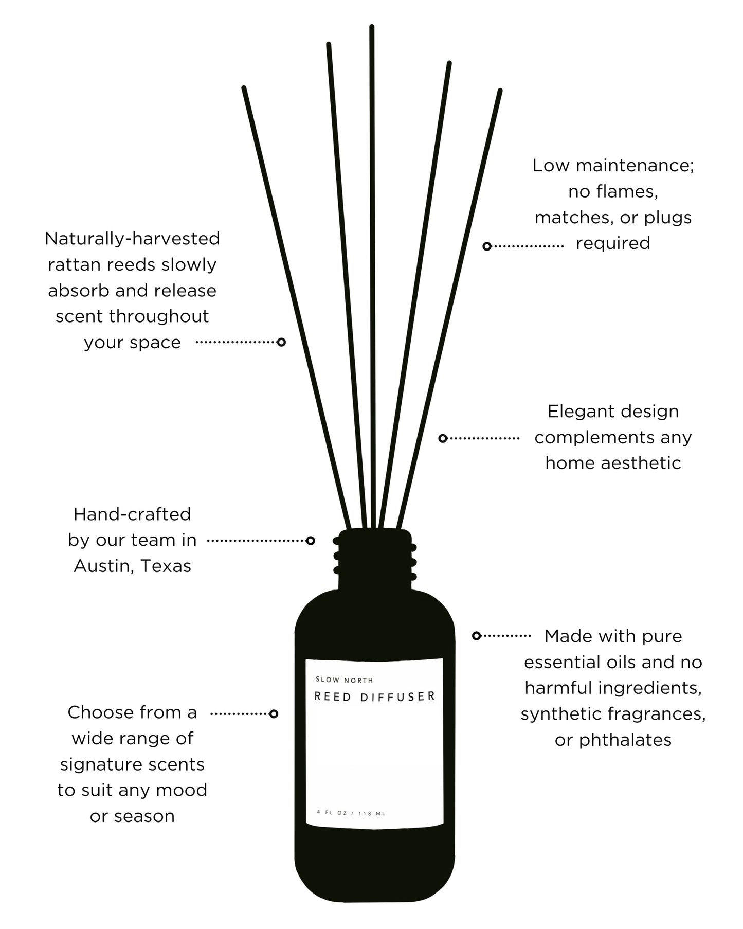 Lemongrass + Tangerine Diffuser