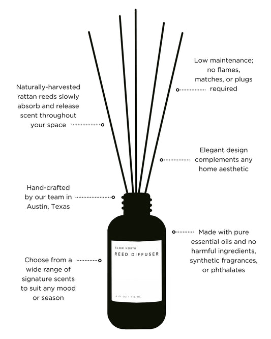 Lavender + Mint - Diffuser